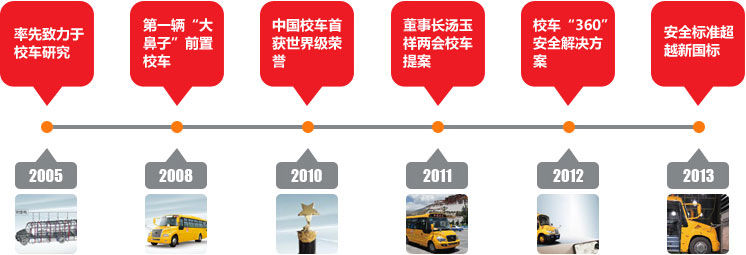 校車